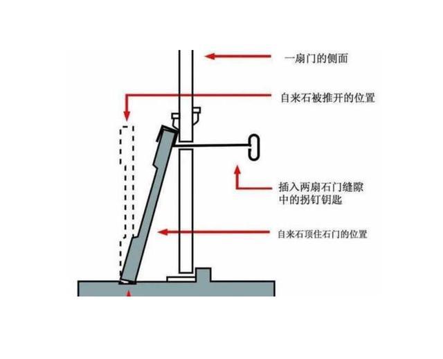 古代皇帝下葬后，地宫墓门反锁，最后一个修墓工是怎样逃出来的？