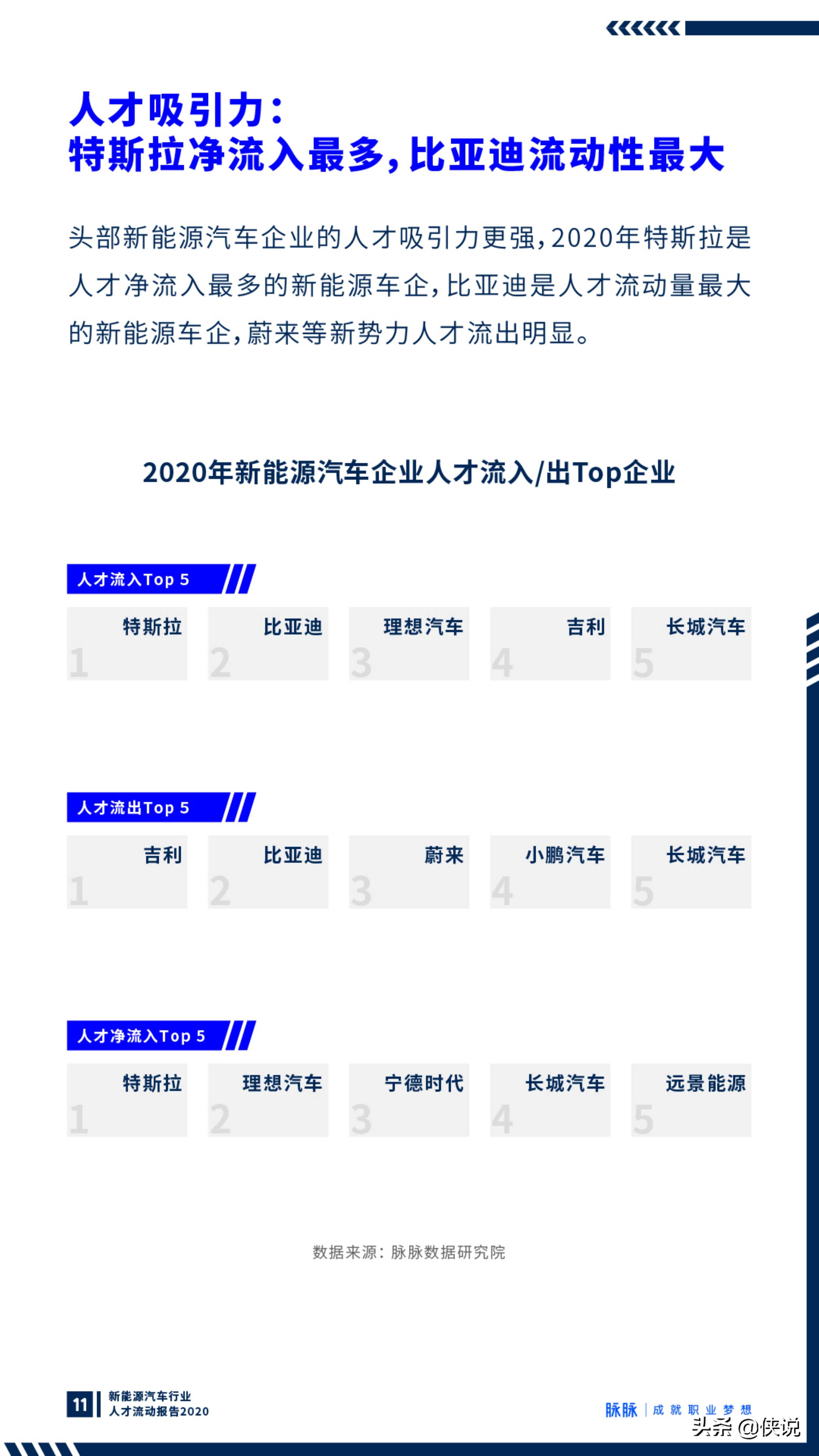 向新而生：新能源汽车行业观察报告2020（脉脉）