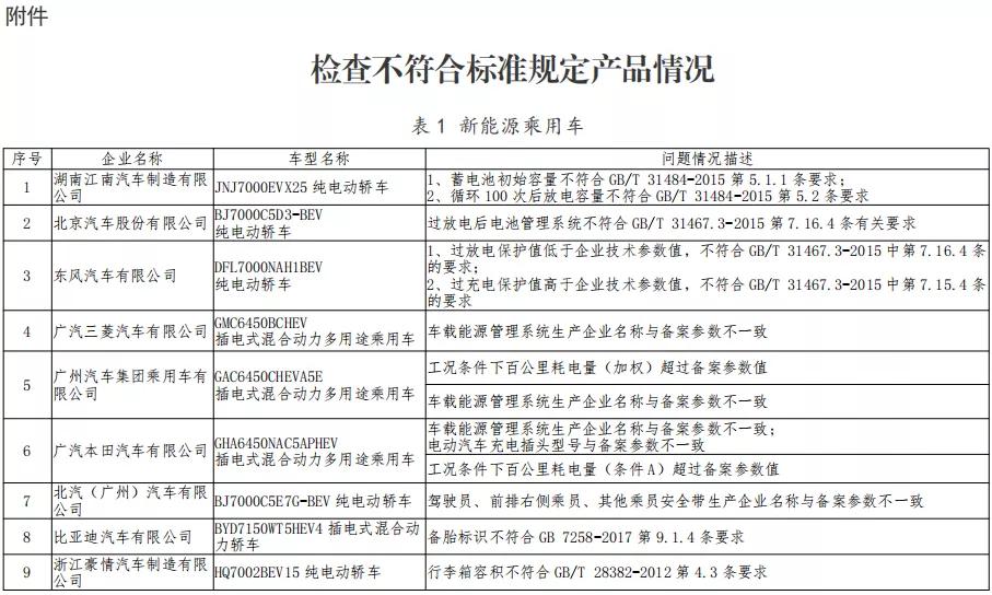 大河报汽车网