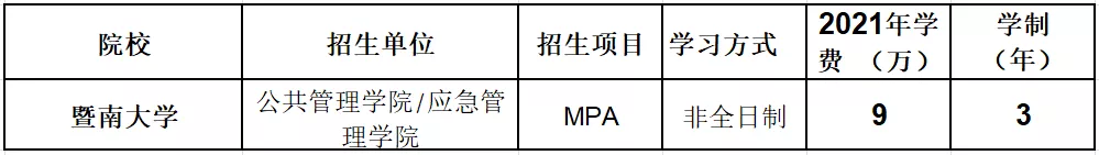 北上广985、211MPA学费在10万以下的20所院校汇总，低至3.6w