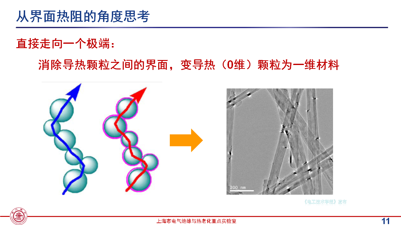 上海交通大學(xué)黃興溢教授：導(dǎo)熱絕緣復(fù)合電介質(zhì)中的界面設(shè)計與實證