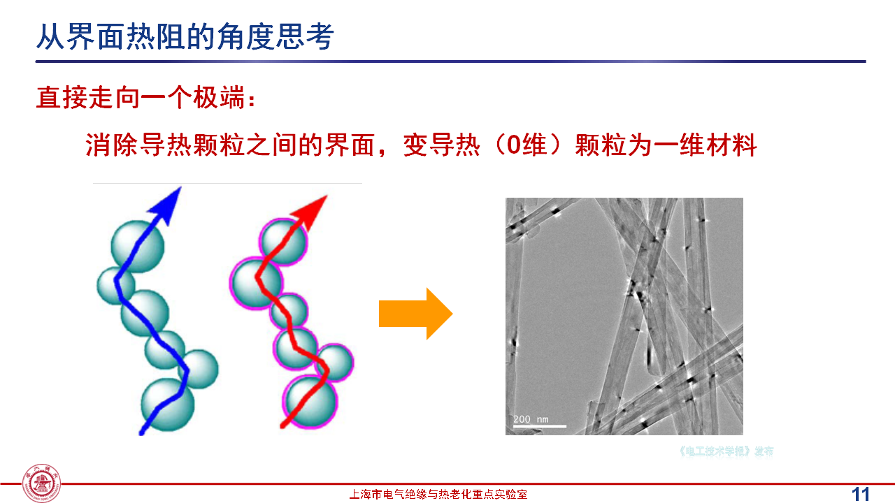 上海交通大学黄兴溢教授：导热绝缘复合电介质中的界面设计与实证