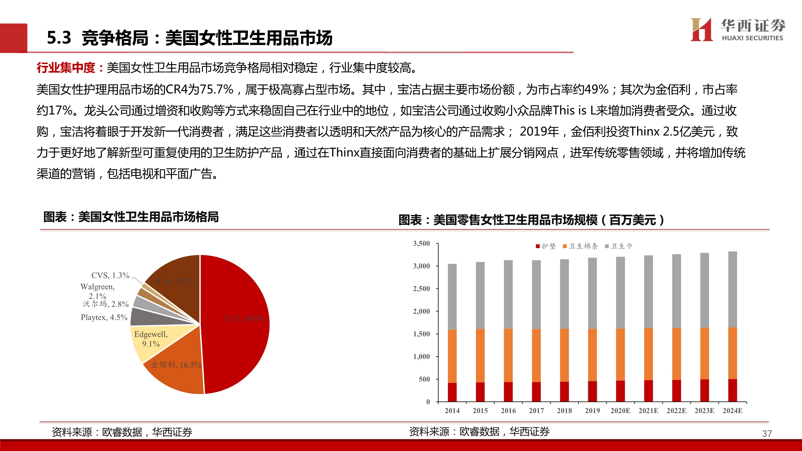 个护行业深度报告：质造升级&新零售渠道驱动，助力国产品牌
