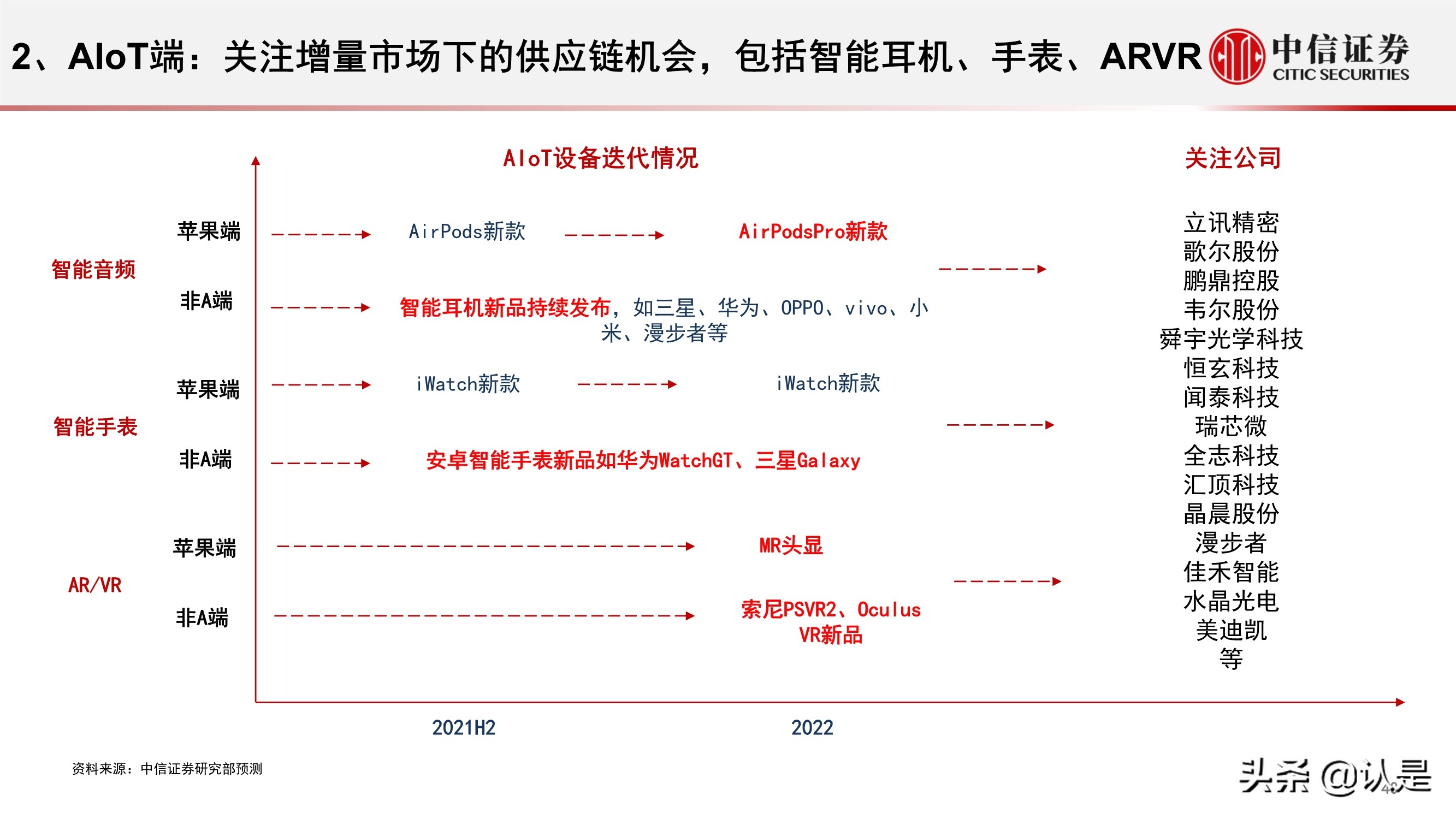 电子行业2021年三季度投资策略:半导体和苹果链