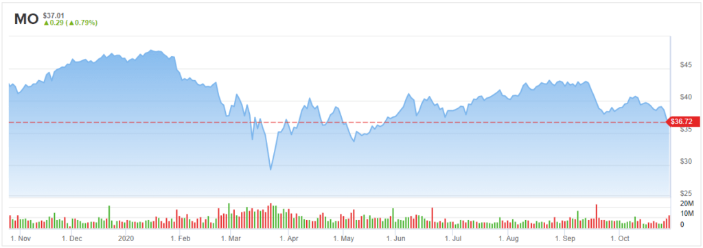股市"飘摇不定"，这三只股能否成为"保命符"？