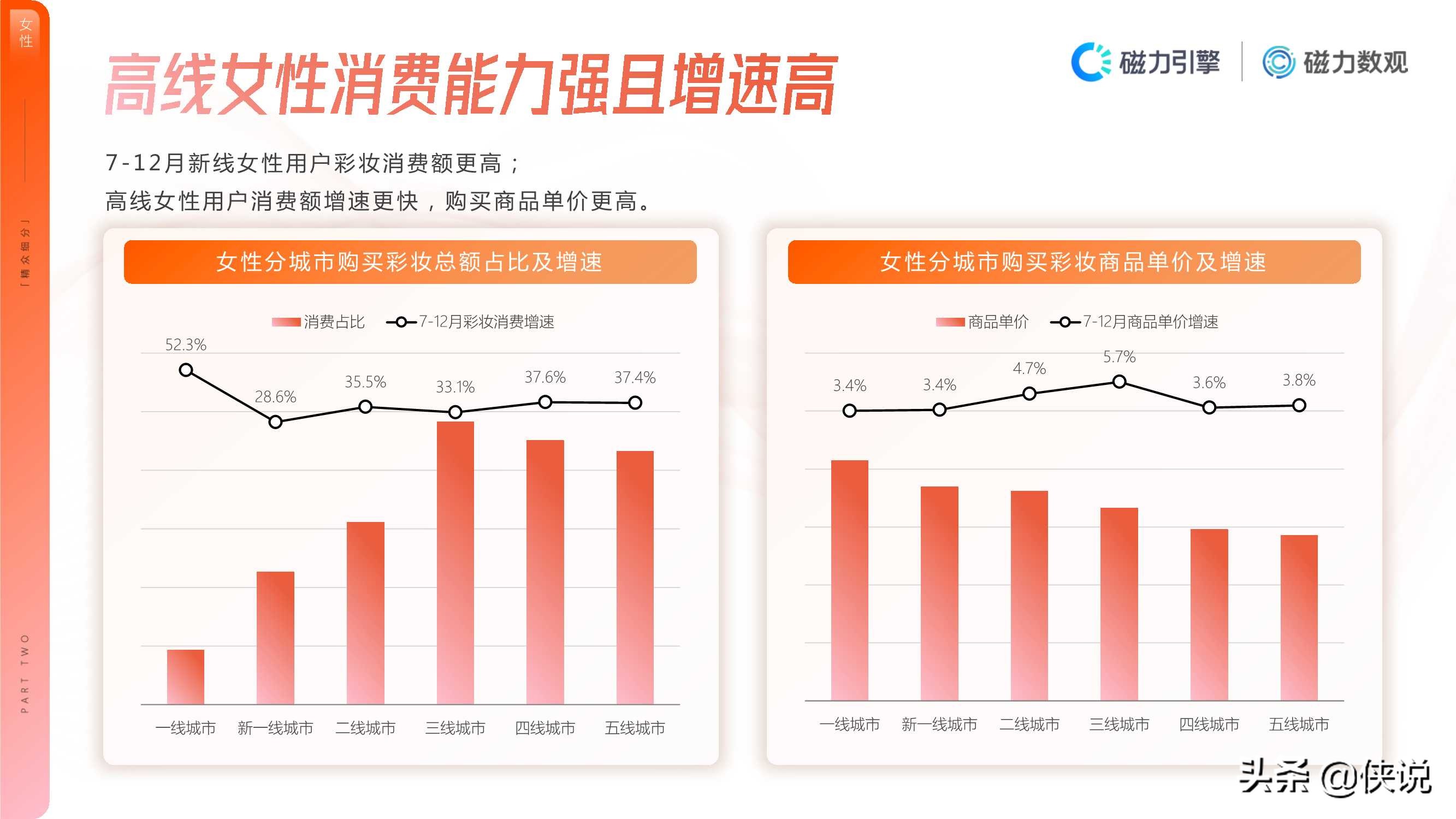 2020年快手彩妆行业数据价值报告