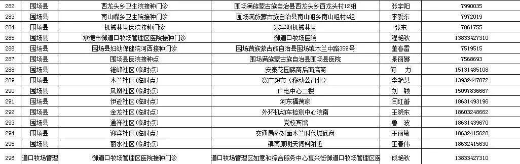 又增1例！广州17岁走读生确诊｜增至421家！石家庄市新冠病毒疫苗最新接种单位名单来了