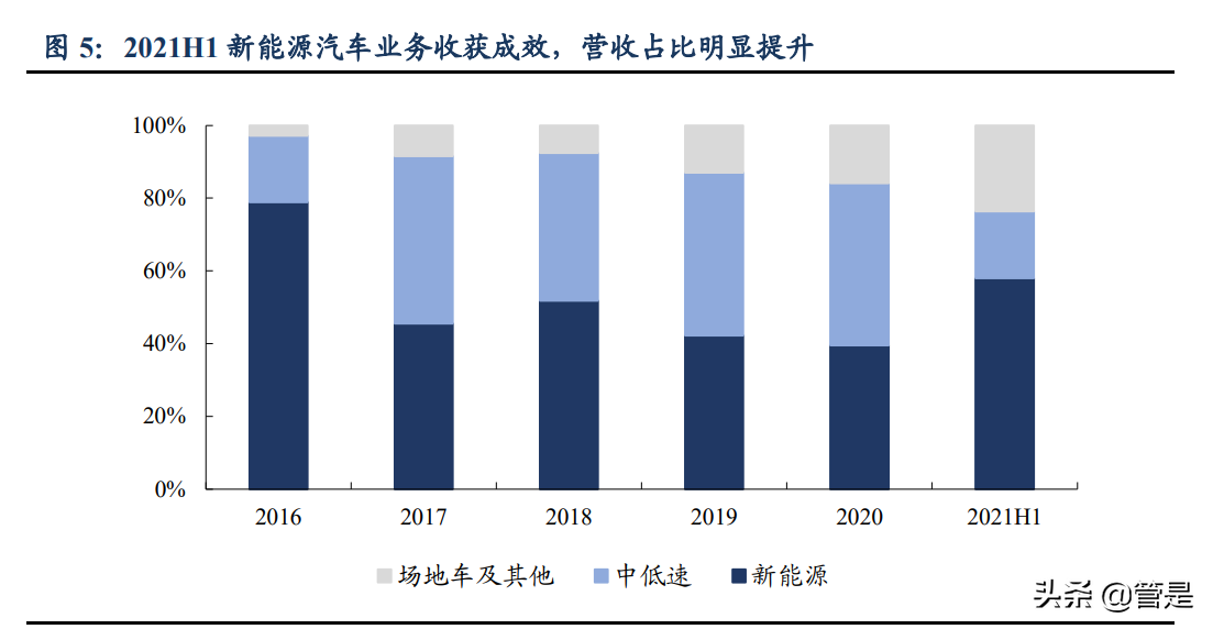 英搏尔专题报告：新能源车电驱动强者“亮剑”