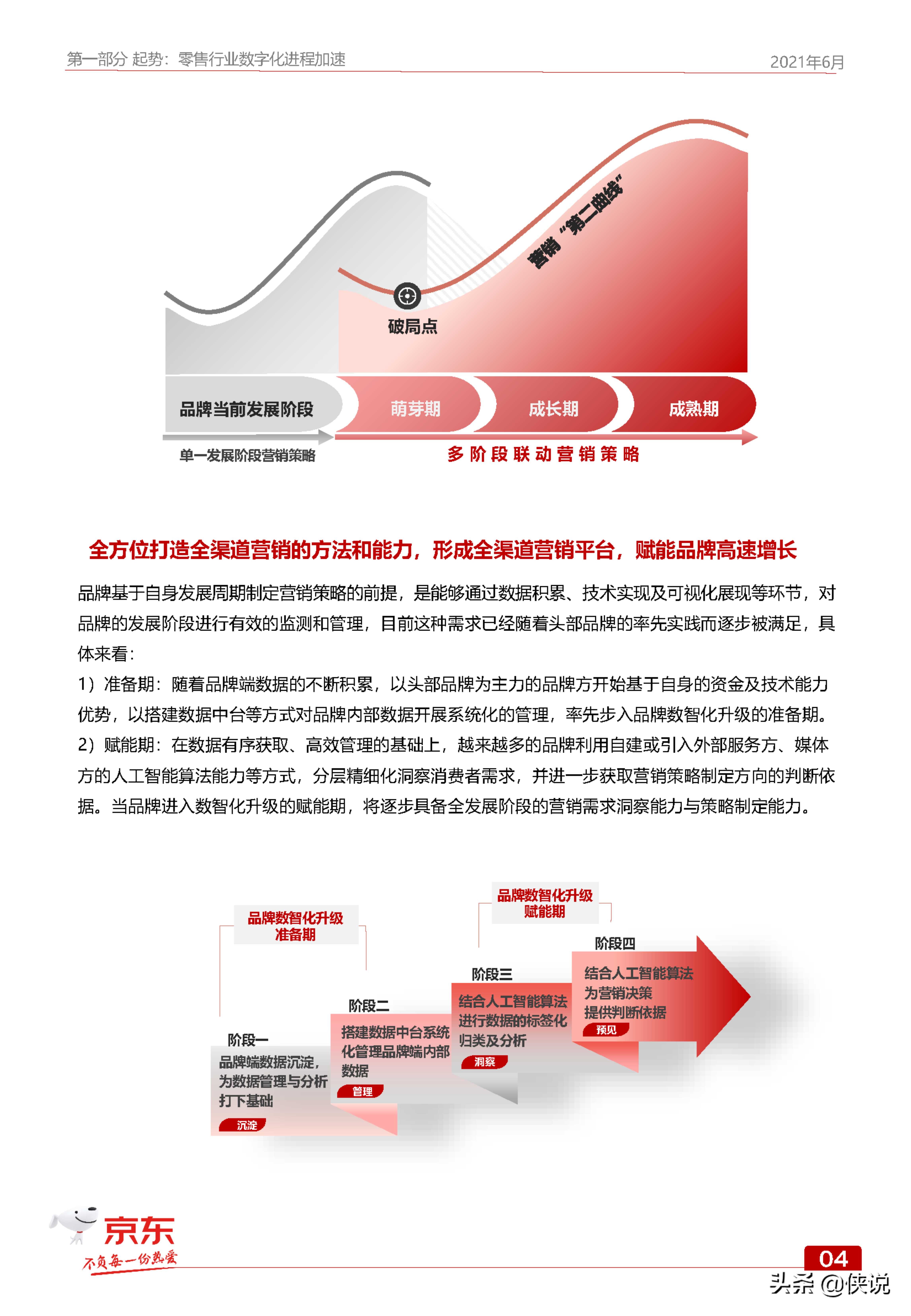 京东GOAL品牌用户增长白皮书