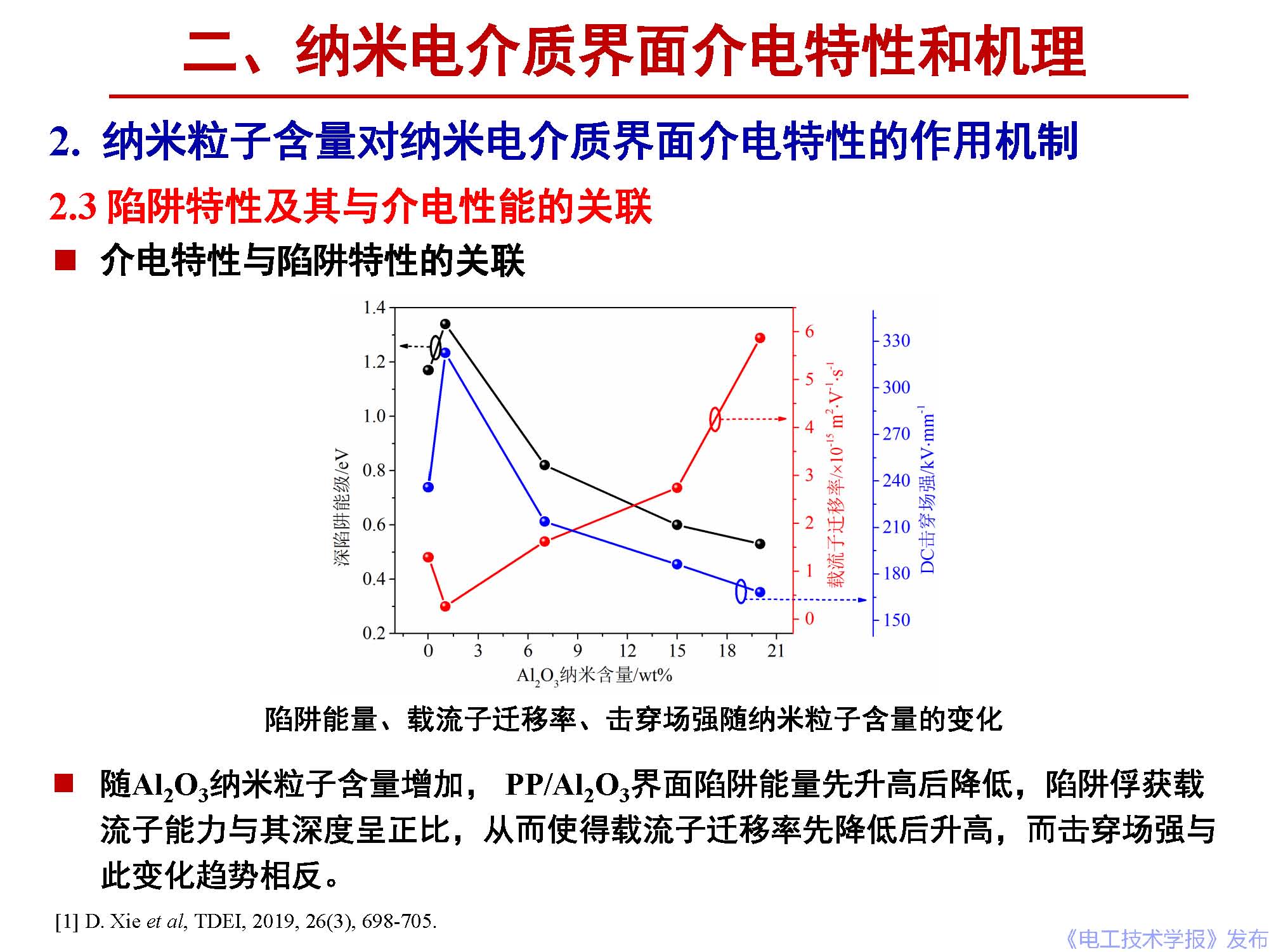 西安交通大學(xué)李盛濤教授：電介質(zhì)界面介電現(xiàn)象和機(jī)理