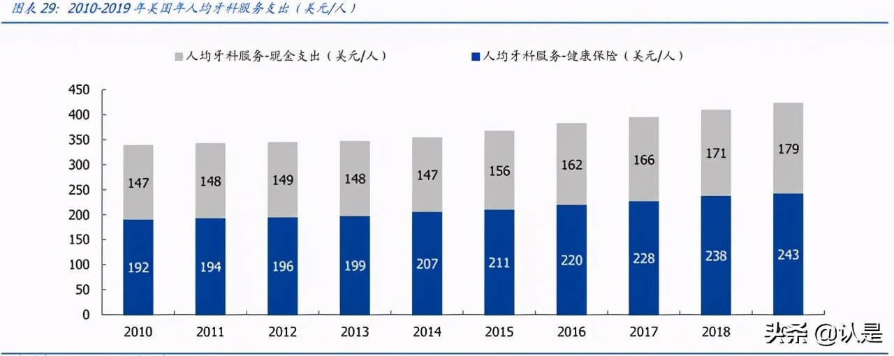 时代天使专题研究报告：隐形矫治龙头迎风起飞