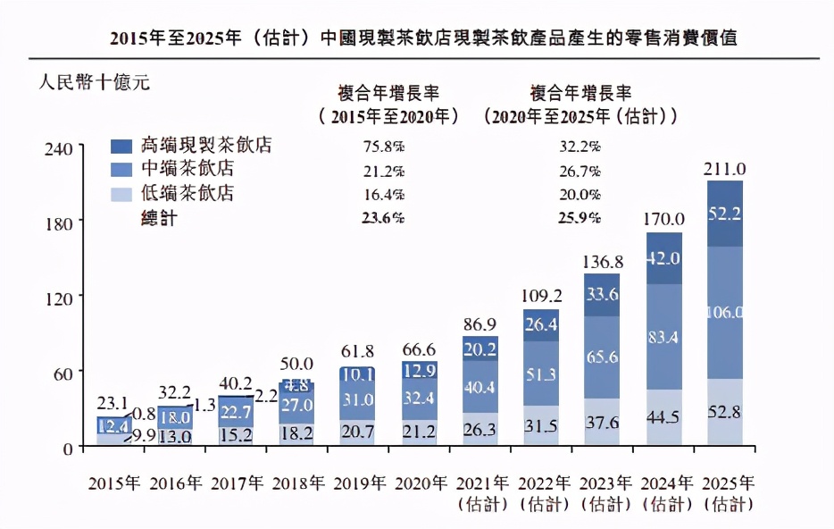 全球茶饮第一股，奈雪值得参与吗？