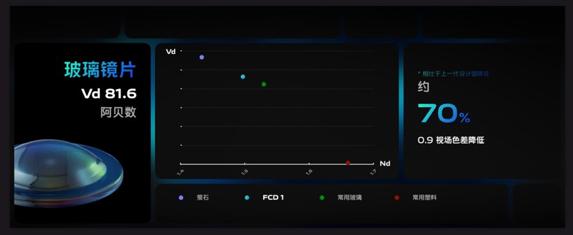 vivo自研芯片V1开启硬件级算法时代 将于X70系列亮相