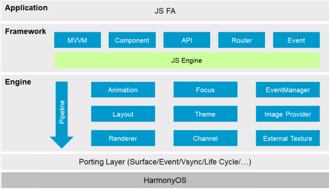 HarmonyOS JS應(yīng)用開發(fā)需要關(guān)注哪些線程？官方解析來啦