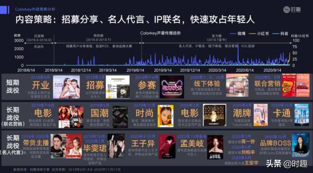 8000字解构618品牌营销玩法