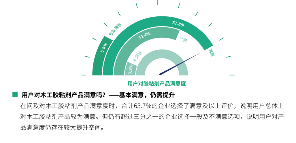 国产品牌支持率过半！全国首份木工胶粘剂行业白皮书都写了啥？