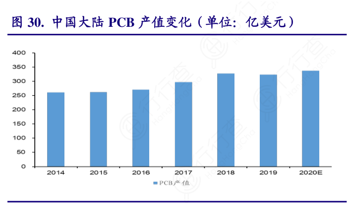 茅台股价再创历史新高，为何PCB、白酒一季度逆