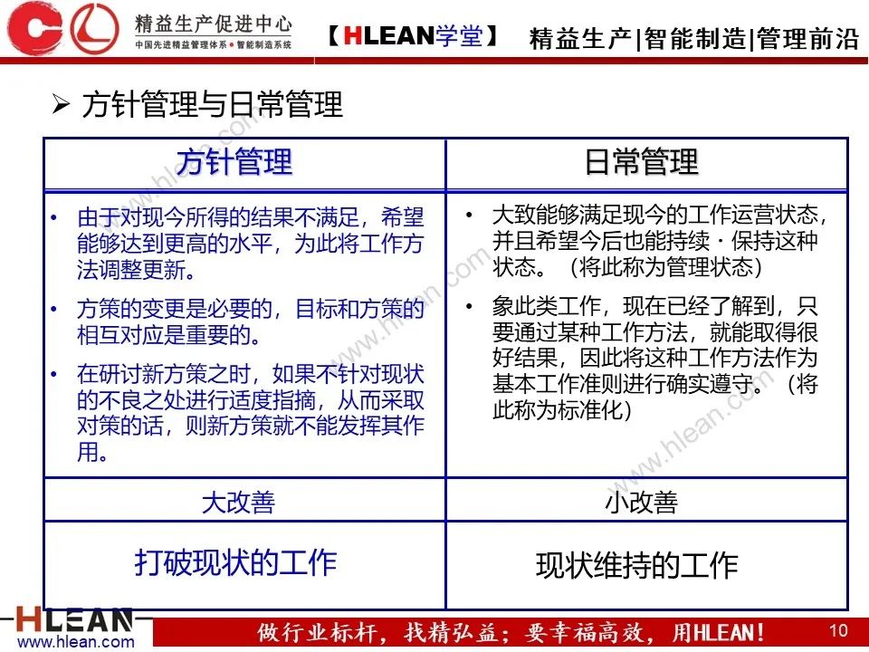 「原创PPT」简单高效的管理工具—方针管理