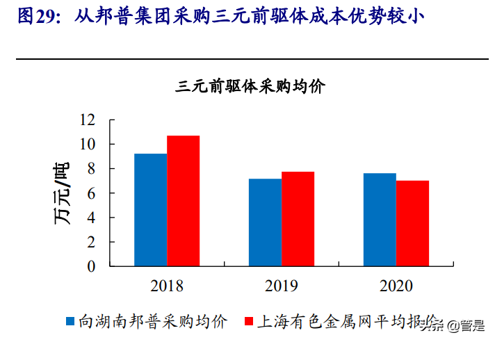 长远锂科专题报告：高端三元正极龙头，与产业链巨头共成长