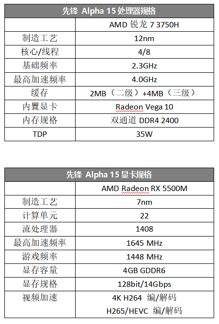 锐龙+Radeon，这款AMD游戏本信仰满满！
