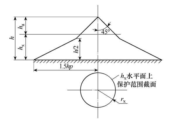 35kV车载移动式变电站的设计与工程应用