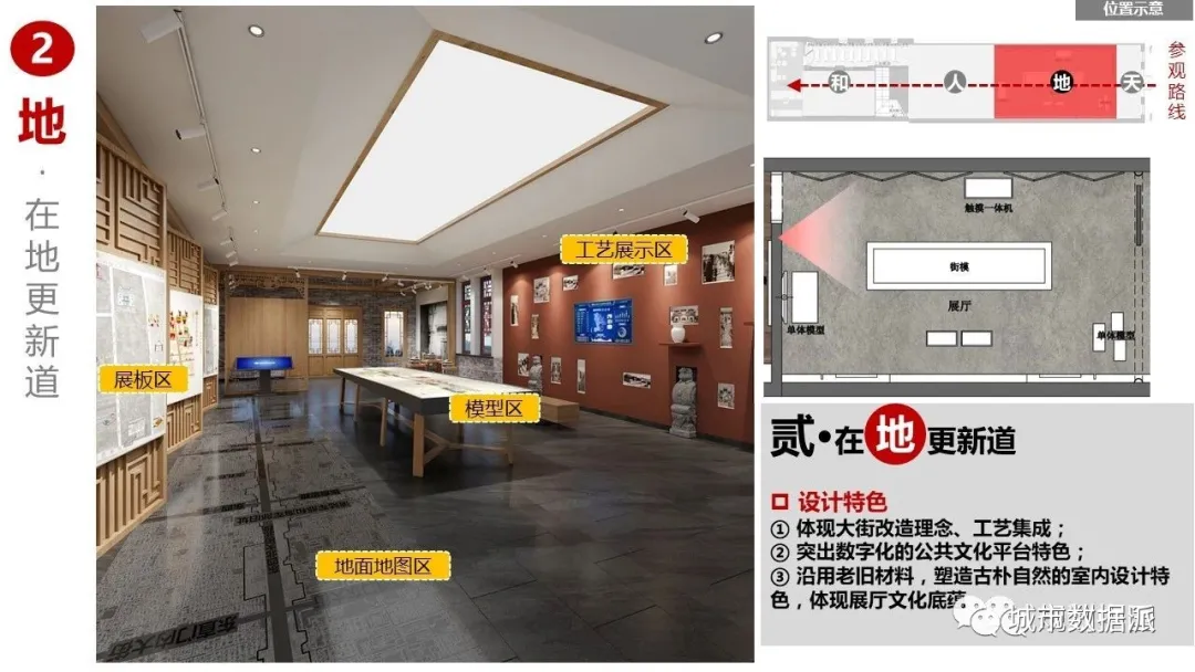 ���ֹ滮����ζ���滮��ҵ���»�������Ŀ�������