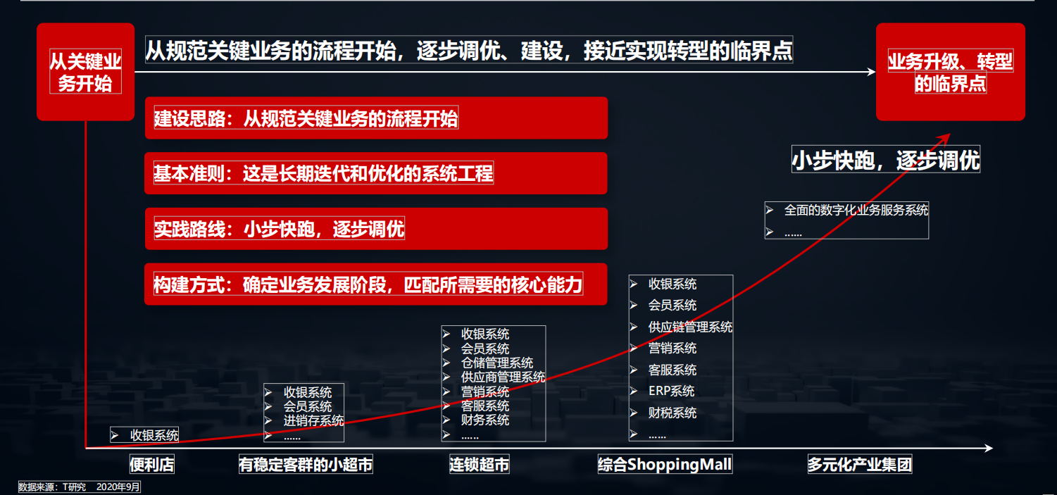 2020中国数字化后浪：中小企业转型与创新实录
