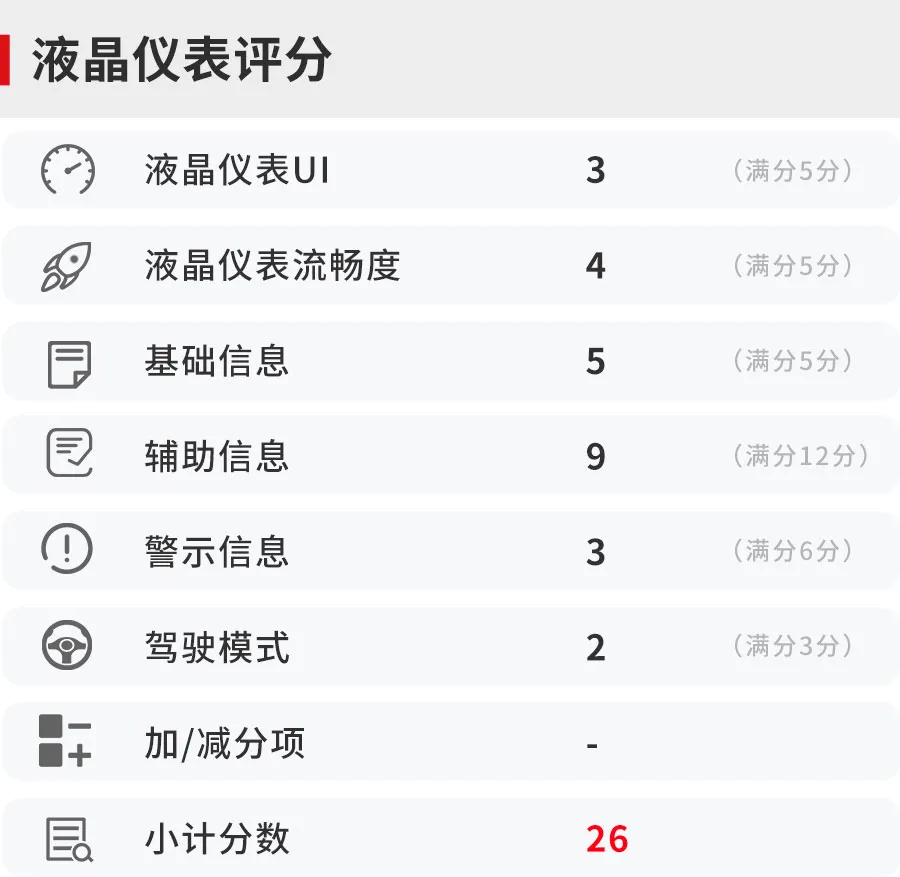 吉利豪越驾舱数字化测试：10来万可买，功能如此好用