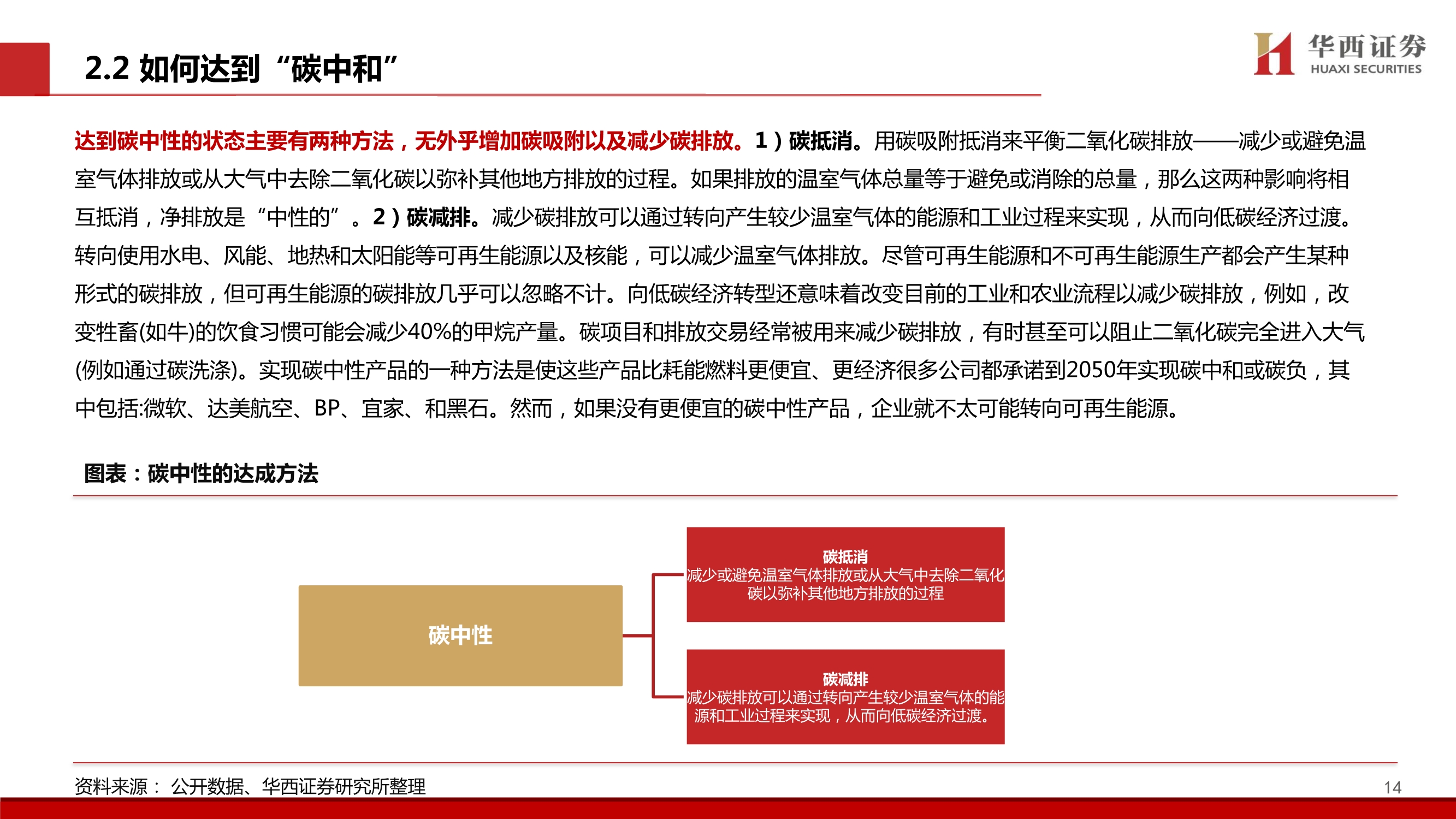 造纸行业碳中和专题报告：林业碳汇百亿市场蓄势待发