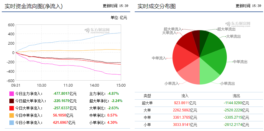 辉瑞疫苗出炉全球市场大涨，为何只有A股熄火？10日简易复盘