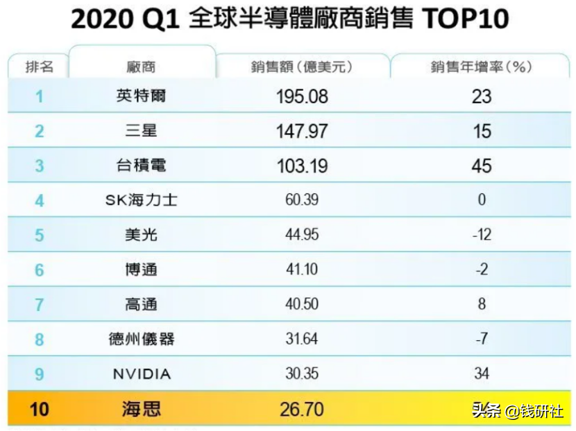 如何把握国产芯片股最强风口？这篇终于说透了