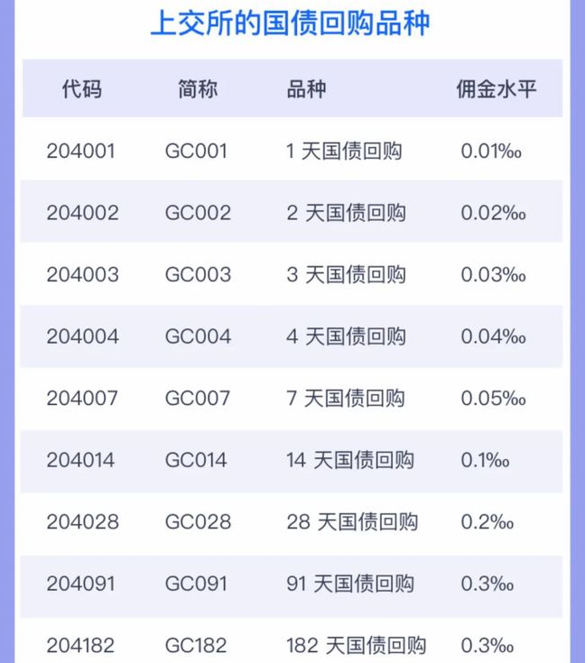 什么是国债逆回购