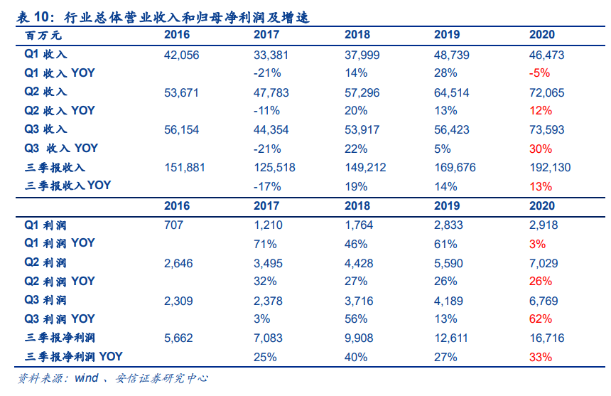 军工行业深度报告：关注航空、航天、信息化和新材料等