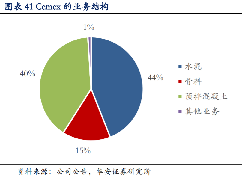 海螺水泥深度解析：拥有坚实壁垒的周期核心资产