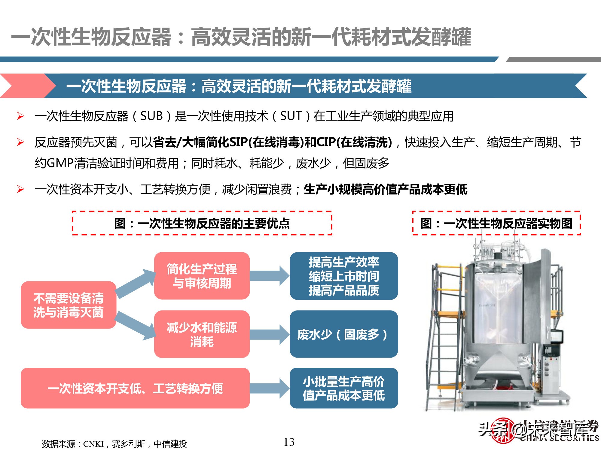 医药耗材行业研究：工欲善其事，必先利其器