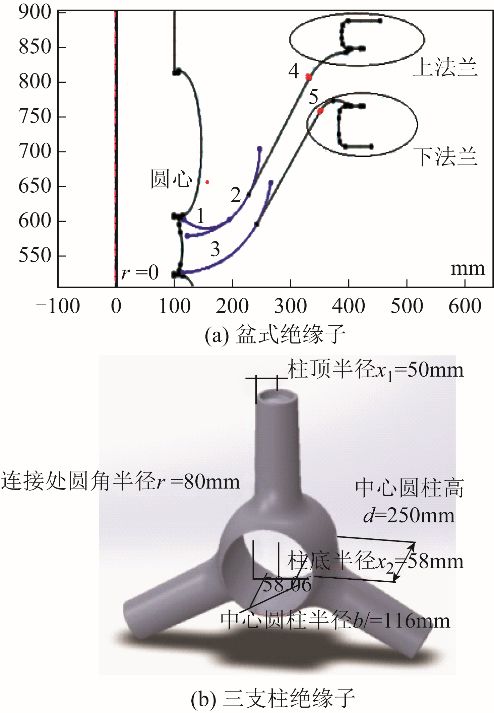 中國電科院高克利團隊特稿：環(huán)保氣體絕緣管道技術(shù)的研究進展