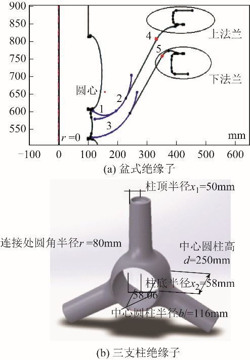 中国电科院高克利团队特稿：环保气体绝缘管道技术的研究进展