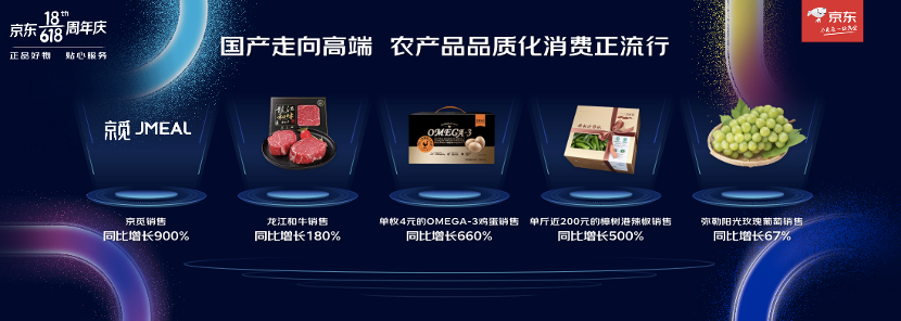 京东给自己18岁成年的最好礼物：创造社会价值