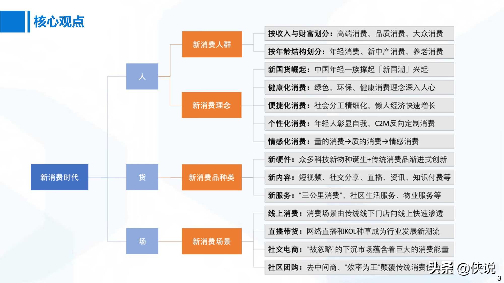 2021开年扛鼎之作：变革与创新，新消费时代（国泰君安）