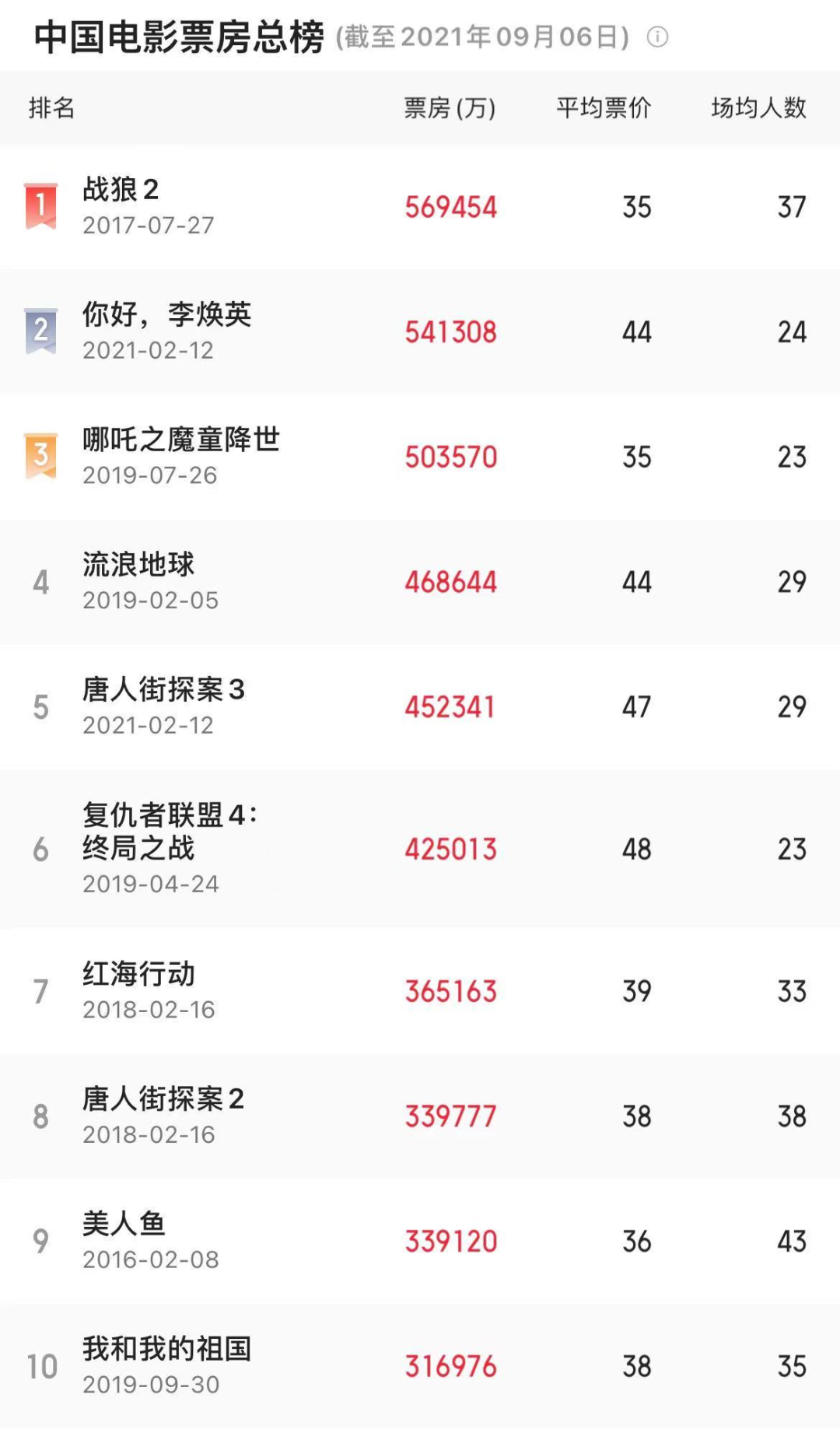 娛樂(lè)圈風(fēng)云突變，紅了20年的“四旦雙冰”神話(huà)，終于要隕落了嗎？