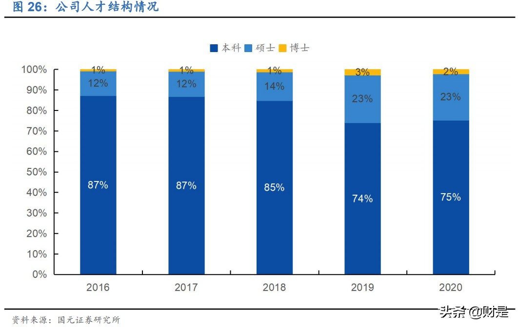 TCL科技专题研究：深化布局+周期减弱，面板龙头迈入收获期