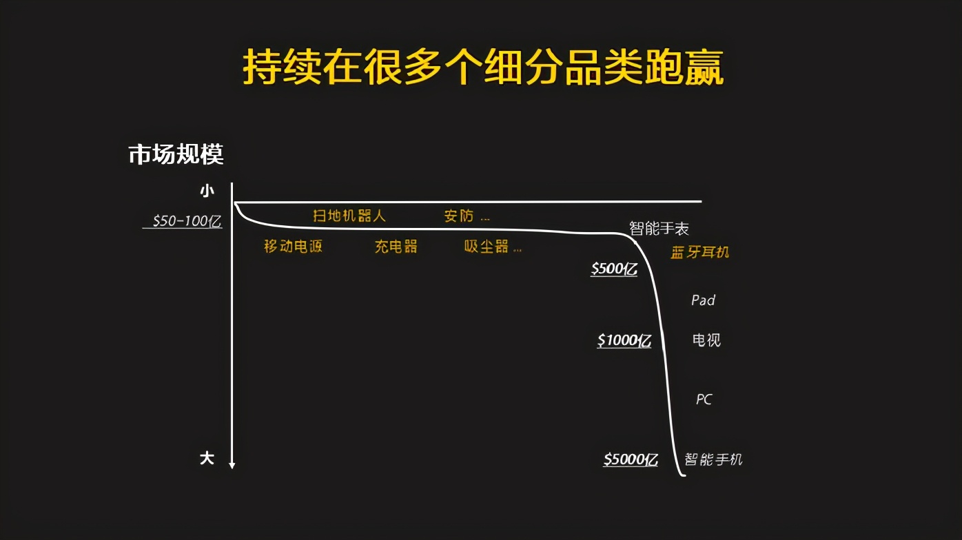 留给安克的阵地不多了，年售100亿依然焦虑，只得屈身做代运营