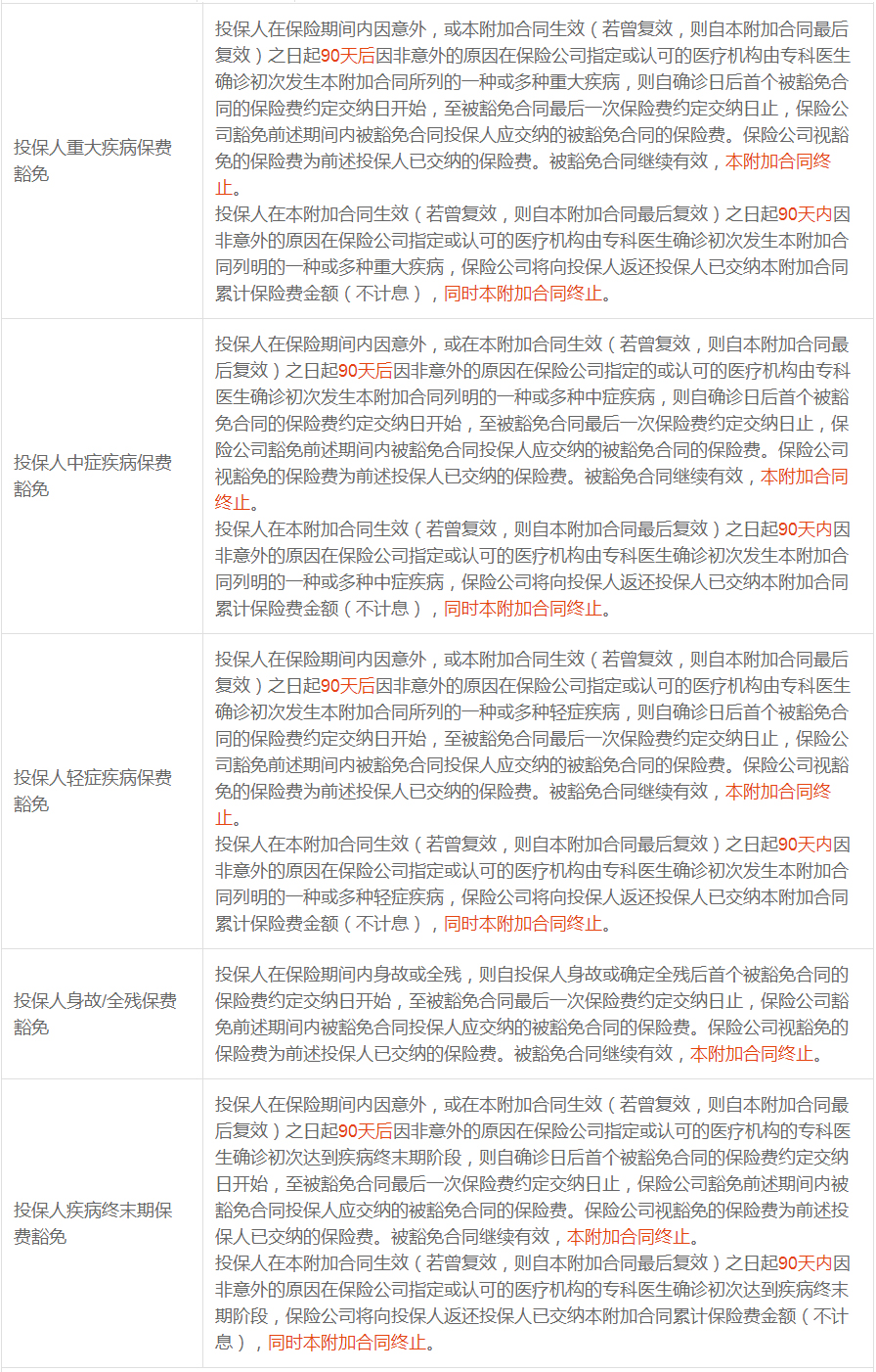 注意！买保险时「投保人豁免」要加吗？别被吹上天的“豁免”糊弄