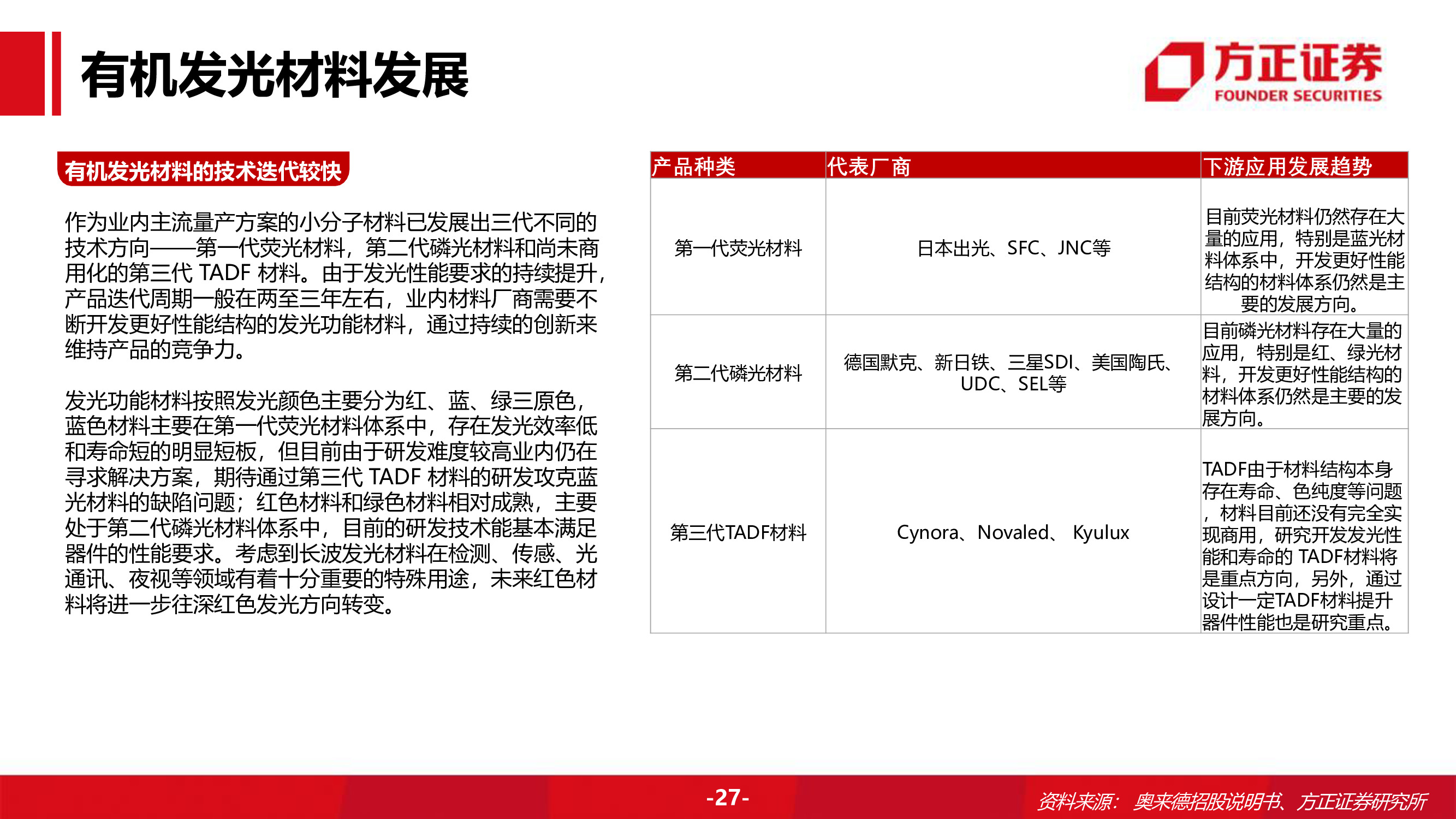 奥来德专题研究报告
