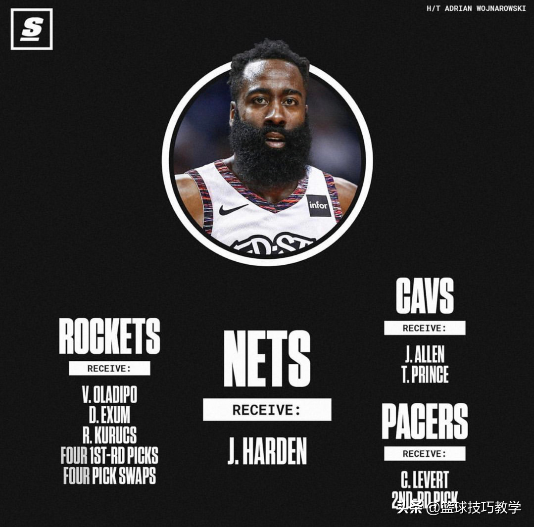 1 change 11! Harden trades reach! Hadengdulanteouwen forms basket network 3 tycoons
