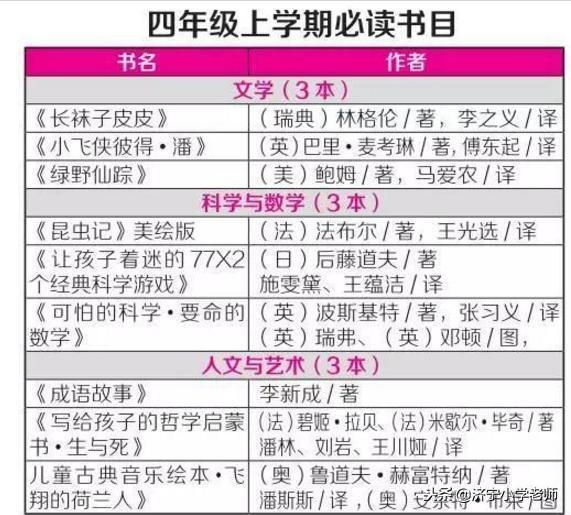 1-6年级不同年龄阶段小学生必读课外书