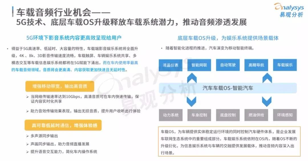 声音的生意，蔓延到“汽车上”