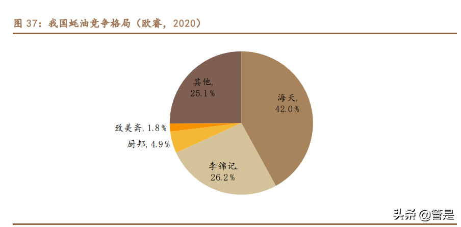 海天味业深度报告：坚如磐石，稳中求进