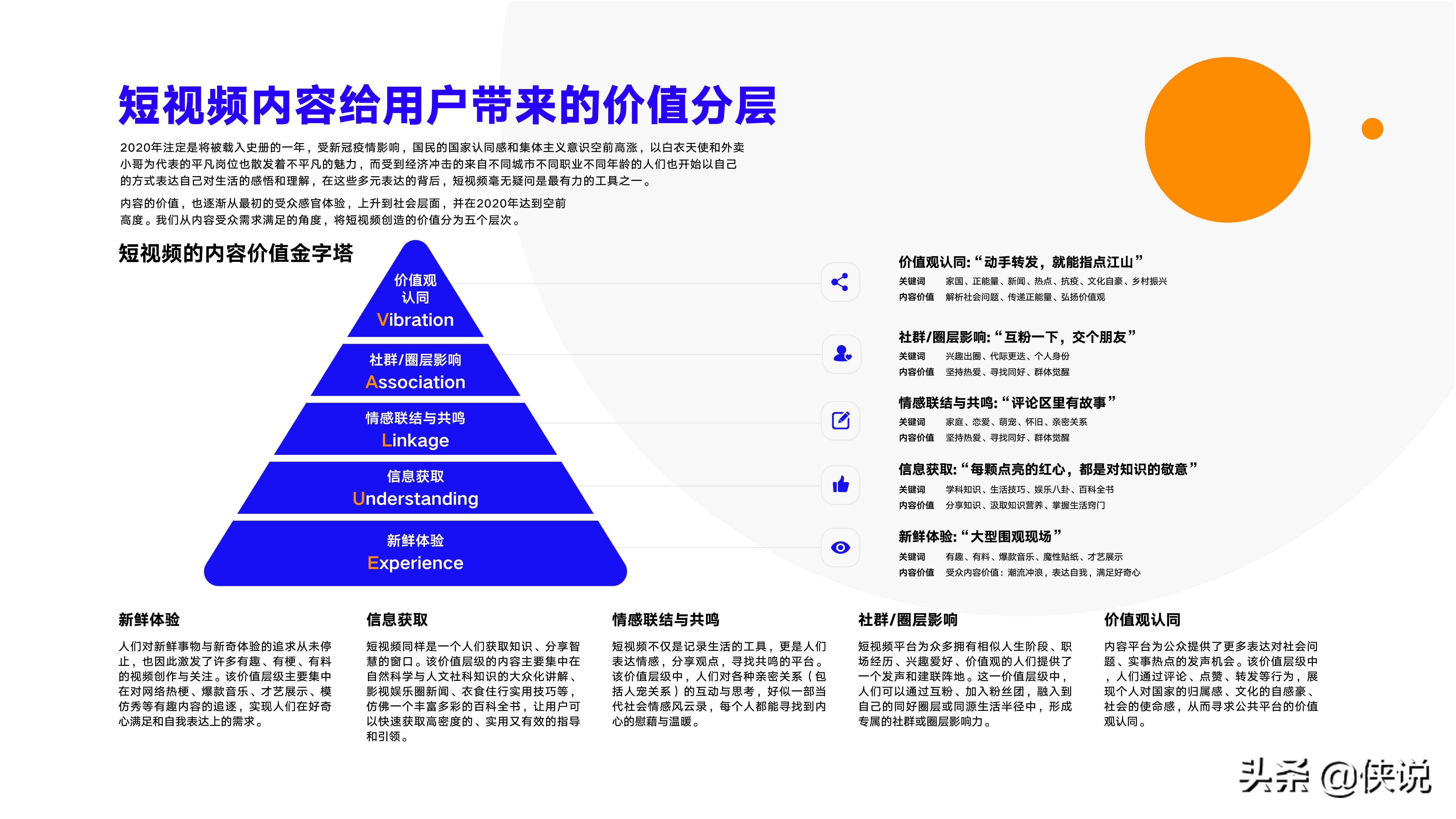 2020十大短视频内容价值观察