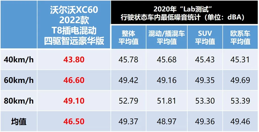 Lab测试：“量产版”沃尔沃XC60插混版，和屁屁车有天壤之别